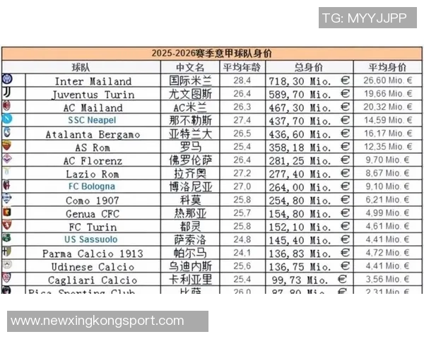 意甲俱乐部身价排行榜国米领衔科莫排名第八